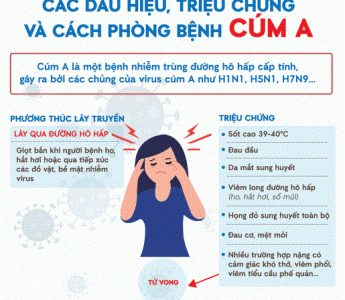 Cách phòng tránh và chăm sóc sức khỏe khi bị cúm A