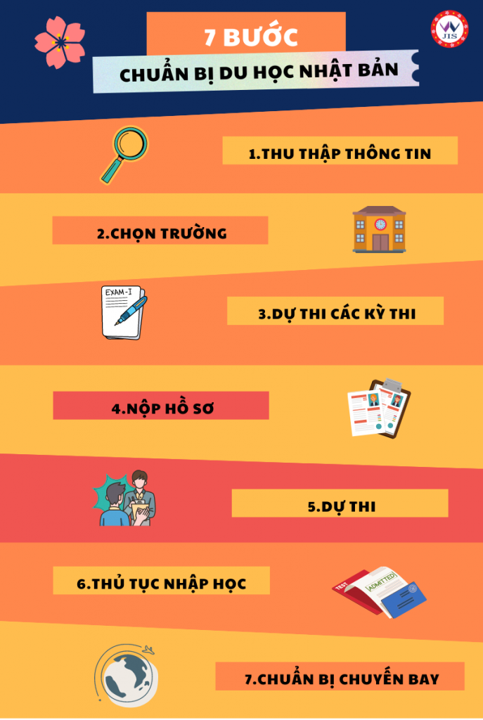 NẮM TRỌN BÍ KÍP CHUẨN BỊ DU HỌC NHẬT BẢN TRONG TẦM TAY