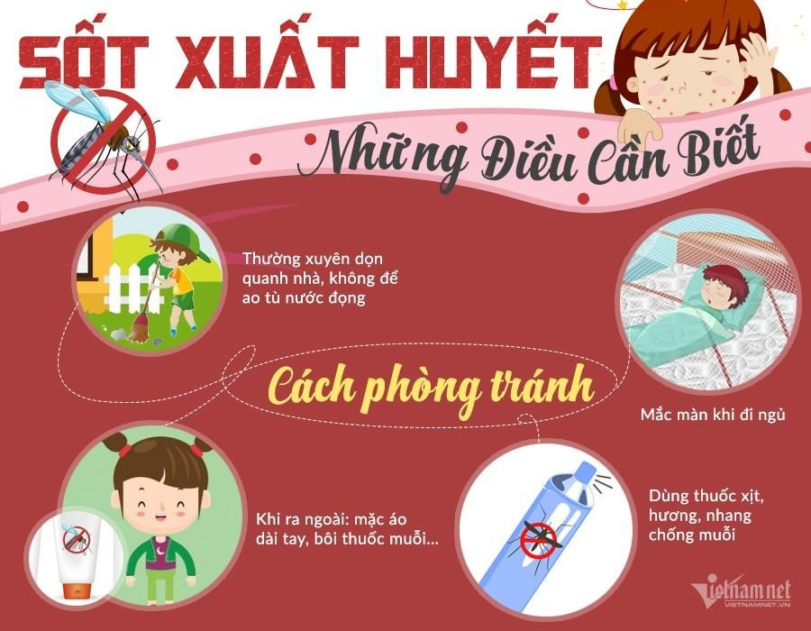 Cách chăm sóc và phòng ngừa bệnh sốt xuất huyết ở trẻ em